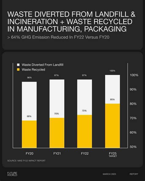 nike sustainability report 2023 pdf